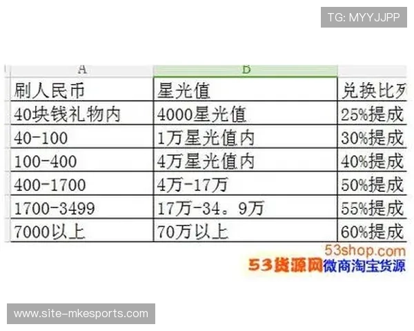 陌陌踢足球星光价格曝光详解如何购买及相关福利信息